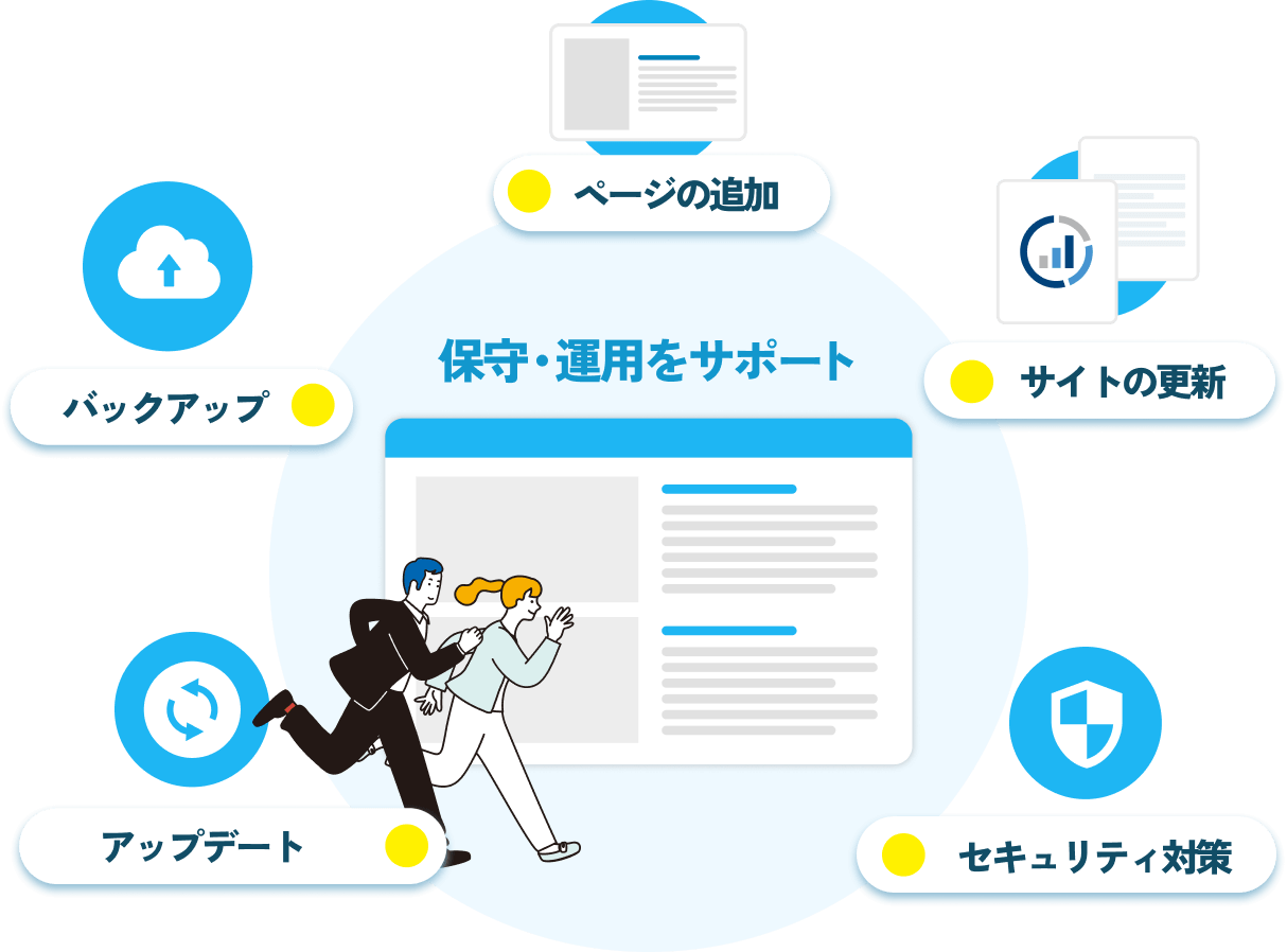 WordPressサイト制作