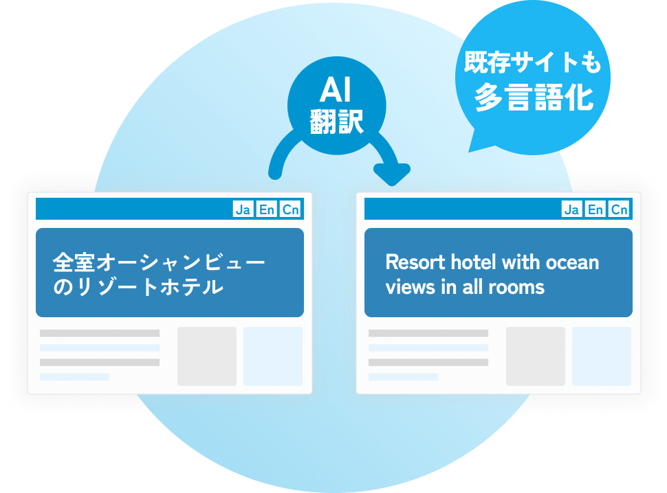 既存WordPressサイトの多言語化